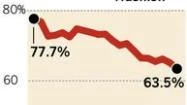 High school alcohol and marijuana use